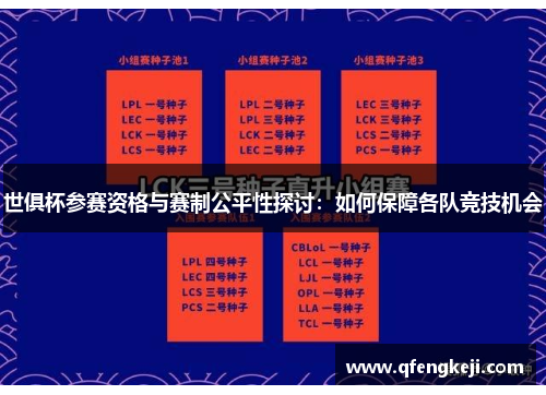 世俱杯参赛资格与赛制公平性探讨：如何保障各队竞技机会